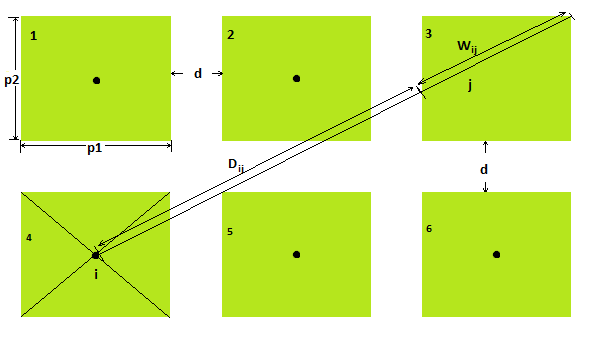 Закон Фиттса или как его использовать - 1 Закон Фиттса или как его использовать - 1