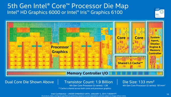 Intel Broadwell