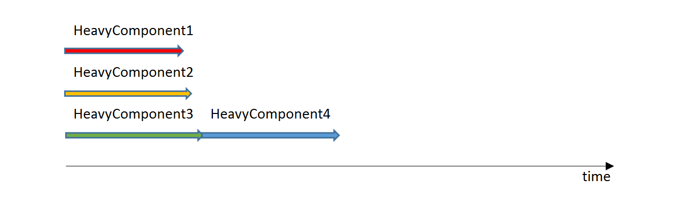 Асинхронная инициализация компонентов - 2
