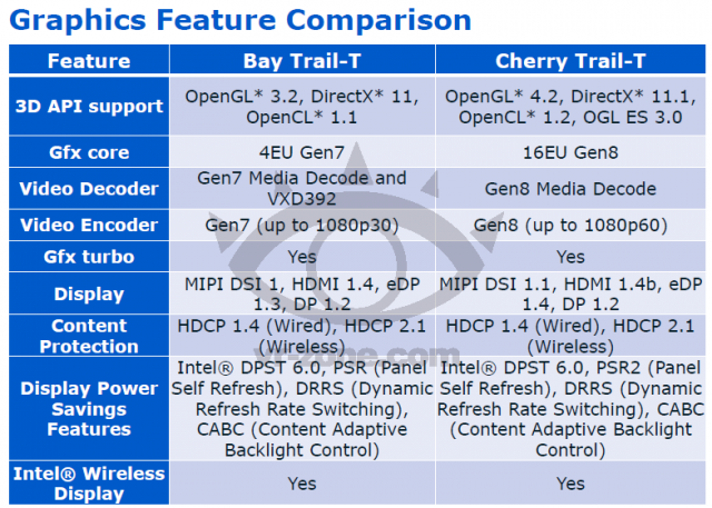 Компания Intel рассказала о процессорах Core пятого поколения - 10