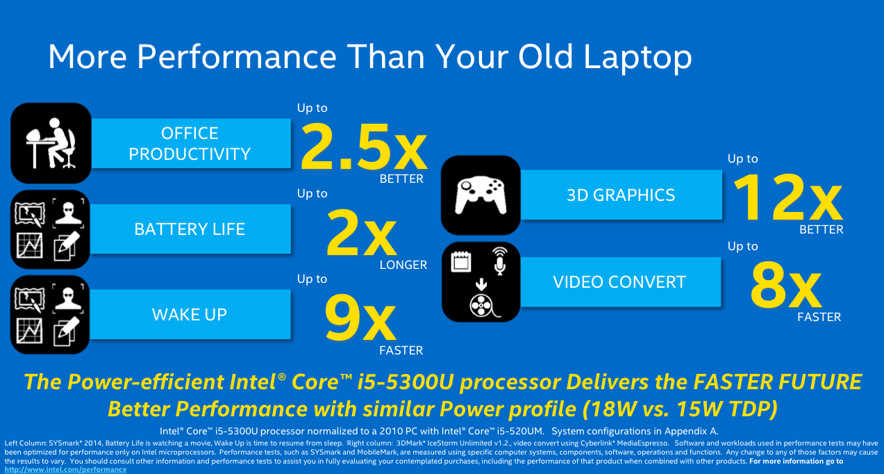 Компания Intel рассказала о процессорах Core пятого поколения - 4