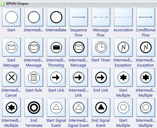 BPMN: Моделирование физических событий - 9