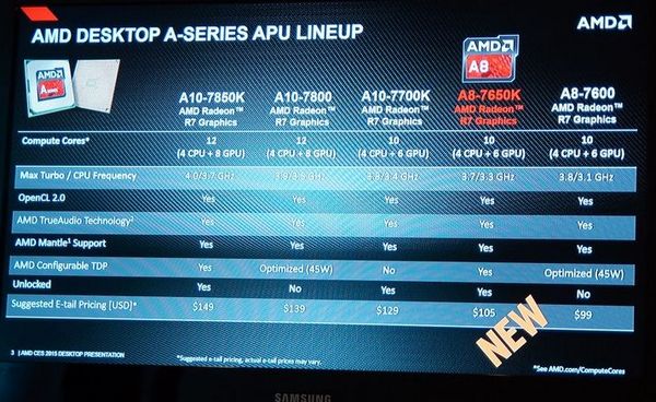 AMD APU A8-7650K