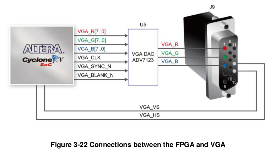 Делаем тетрис под FPGA - 8