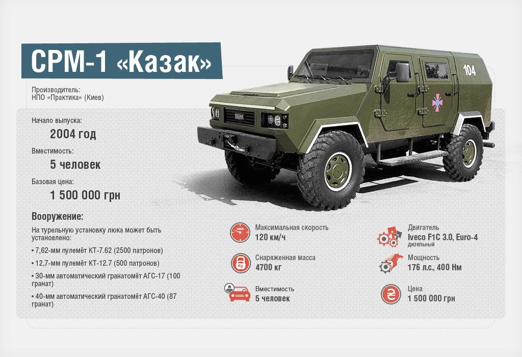 Новейшая военная техника Украины в наглядной инфографике