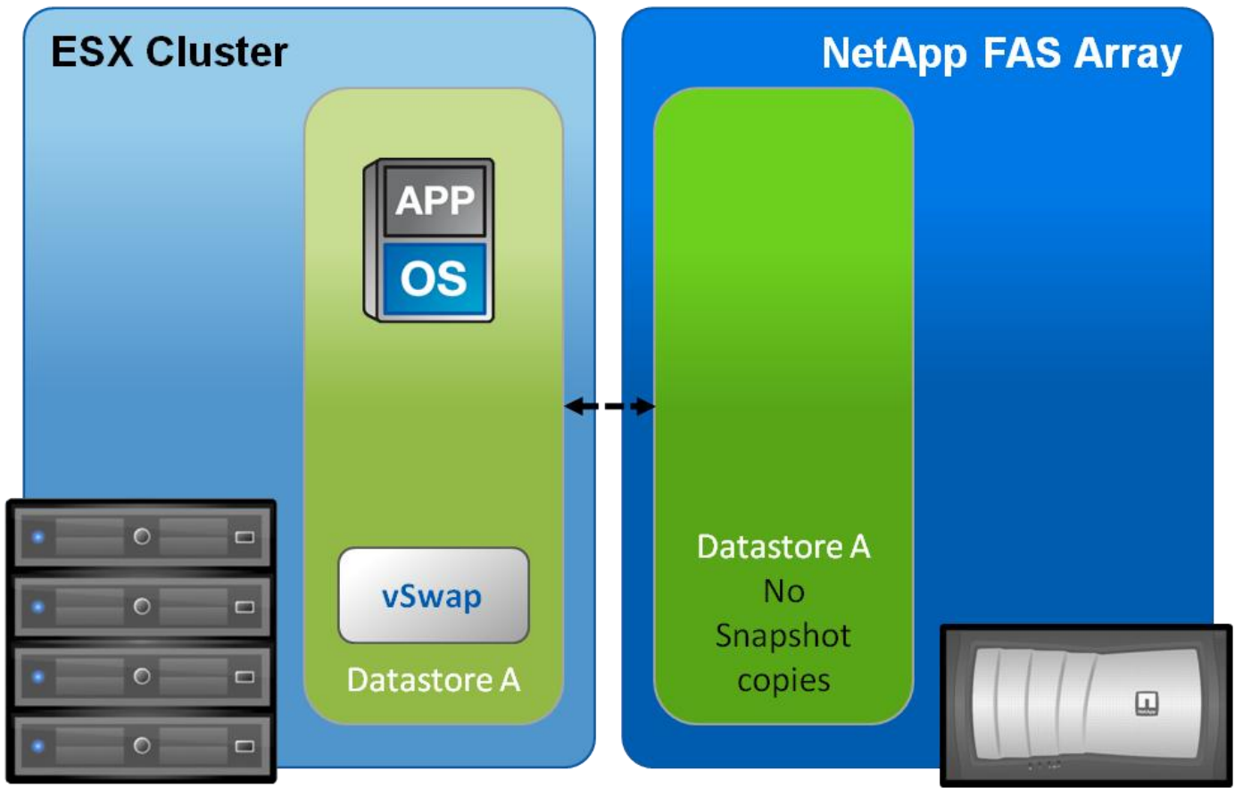 NetApp FAS и VMware ESXi: Swap - 1