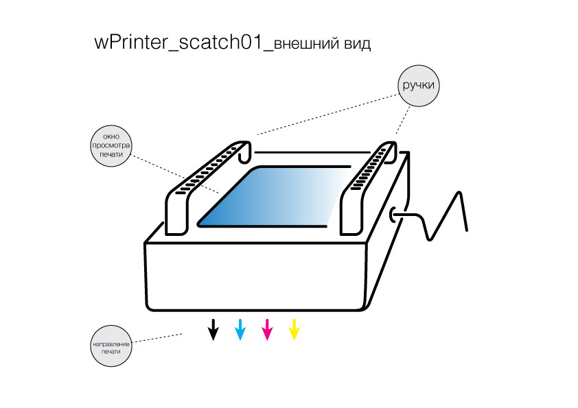 Настенный принтер — от идеи к реализации - 2