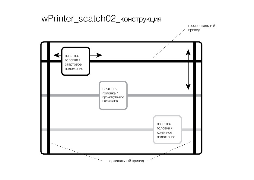 Настенный принтер — от идеи к реализации - 3