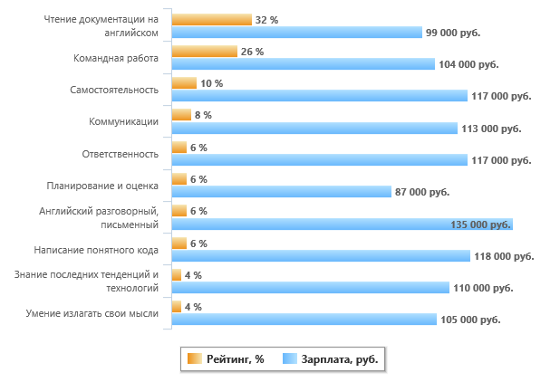 Навыки .NET-разработчика - 6