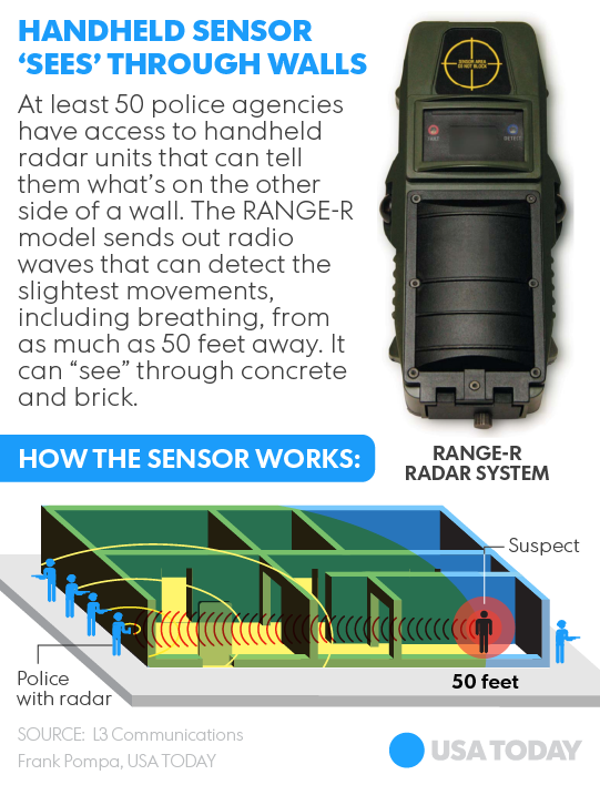 Новый радар спецслужб может отслеживать движение внутри дома - 2