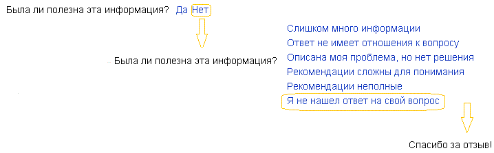 Поведенческие факторы в Яндекс. Нюансы работы фильтра, о которых должен знать каждый вебмастер - 1