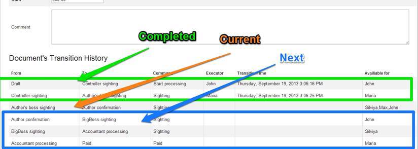 Workflow в Document Approval System - 5