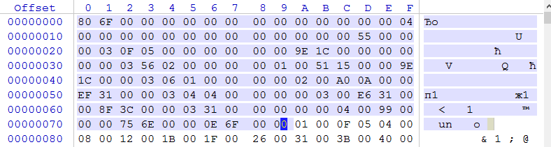 Разбор формата файлов локализации Microsoft Office - 6