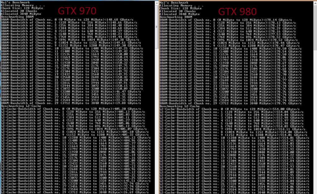 Серьёзные проблемы с памятью у GTX 970 и новая GTX 960 для дотеров - 2