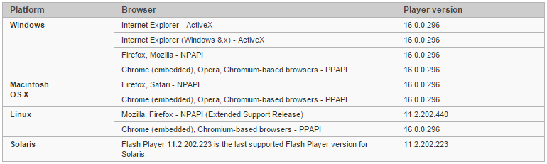 Новые уязвимости Flash Player эксплуатируются in-the-wild - 2