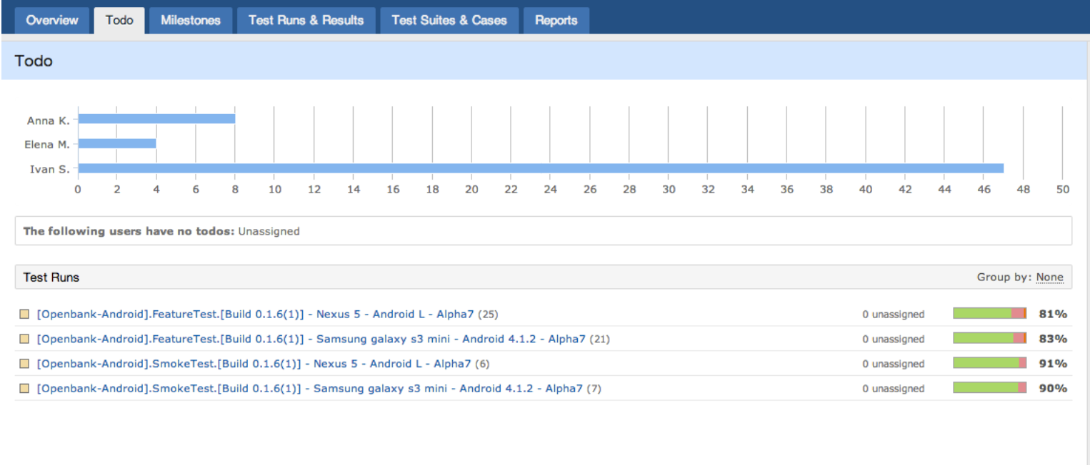 Test Case Management Tool: как правильно сделать выбор и не пожалеть об этом - 5