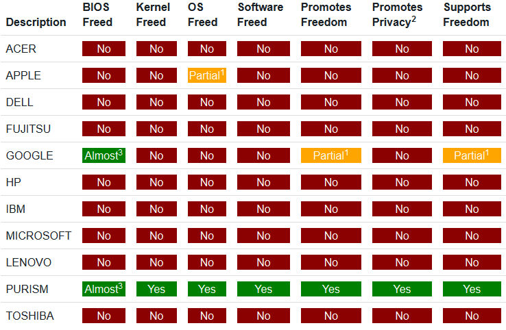 Librem 15, полностью открытый ноутбук с адекватными характеристиками - 2