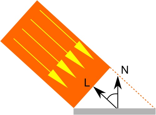 Skyforge: технологии рендеринга - 14 Skyforge: технологии рендеринга - 14