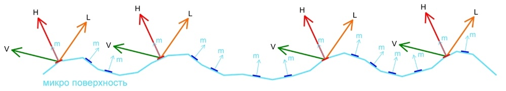 Skyforge: технологии рендеринга - 17 Skyforge: технологии рендеринга - 17