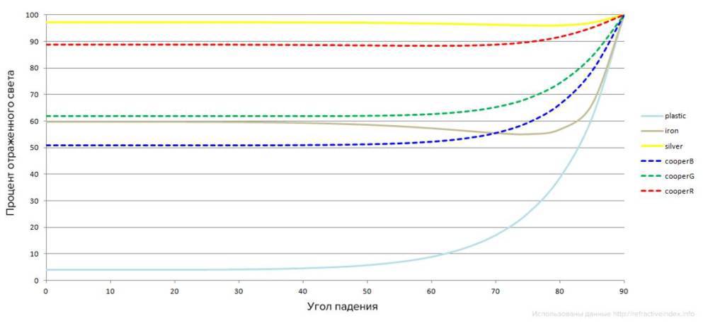 Skyforge: технологии рендеринга - 19 Skyforge: технологии рендеринга - 19