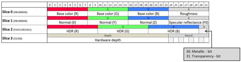 Skyforge: технологии рендеринга - 45 Skyforge: технологии рендеринга - 45
