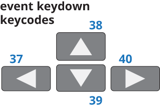 Делаем игру 2048 на AngularJS - 9 image
