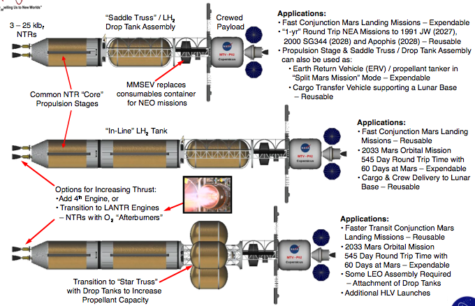 Новости космодрома «Восточный», ядерные двигатели НАСА и свежий ролик от SpaceX - 4