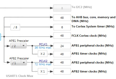 STM32 и FreeRTOS. 4. Шаг в сторону HAL - 1