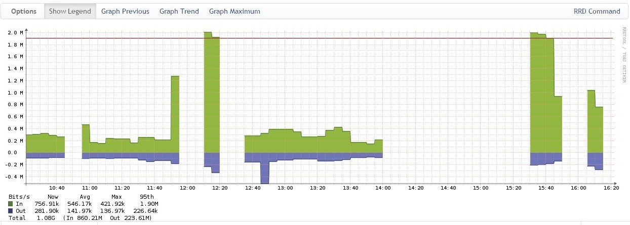 Мониторинг сетевого оборудования Cisco в системе Observium - 16