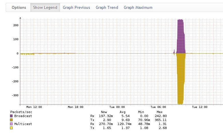 Мониторинг сетевого оборудования Cisco в системе Observium - 18