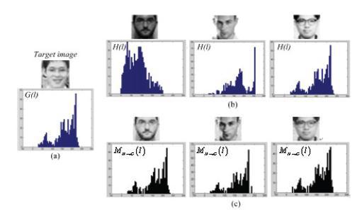 Система автоматической оценки возраста по изображениям лиц - 2