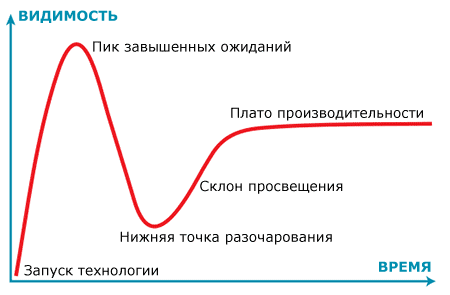 «Специалист по большим данным»: учебная программа от «Лаборатории новых профессий» - 2