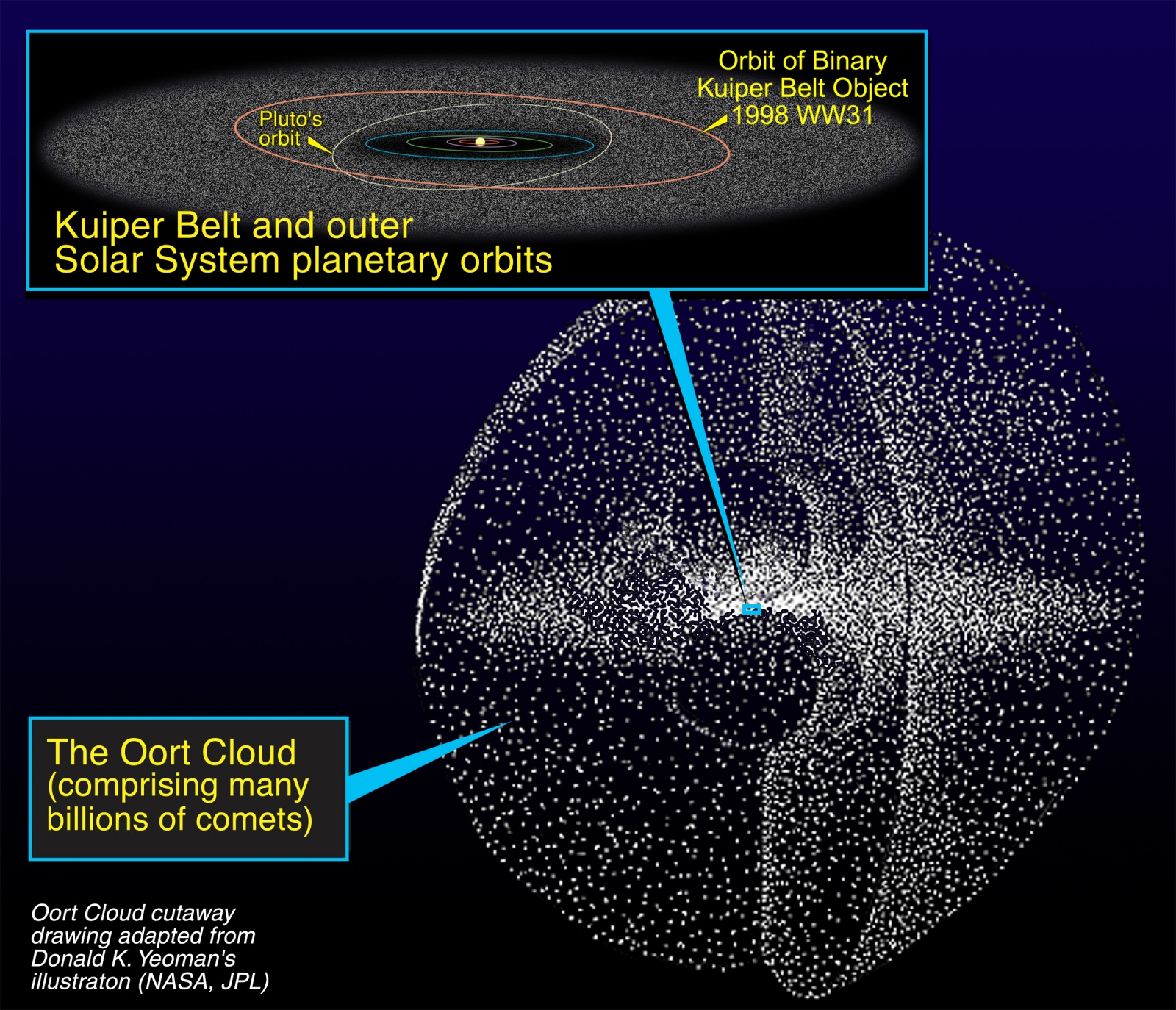 Как учёные удвоили скорость передачи данных с New Horizons - 3