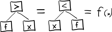 Не-фон неймановский компьютер на базе комбинаторной логики - 3