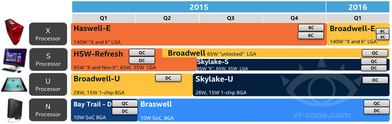 Утечка данных о датах появления Intel Skylake - 1