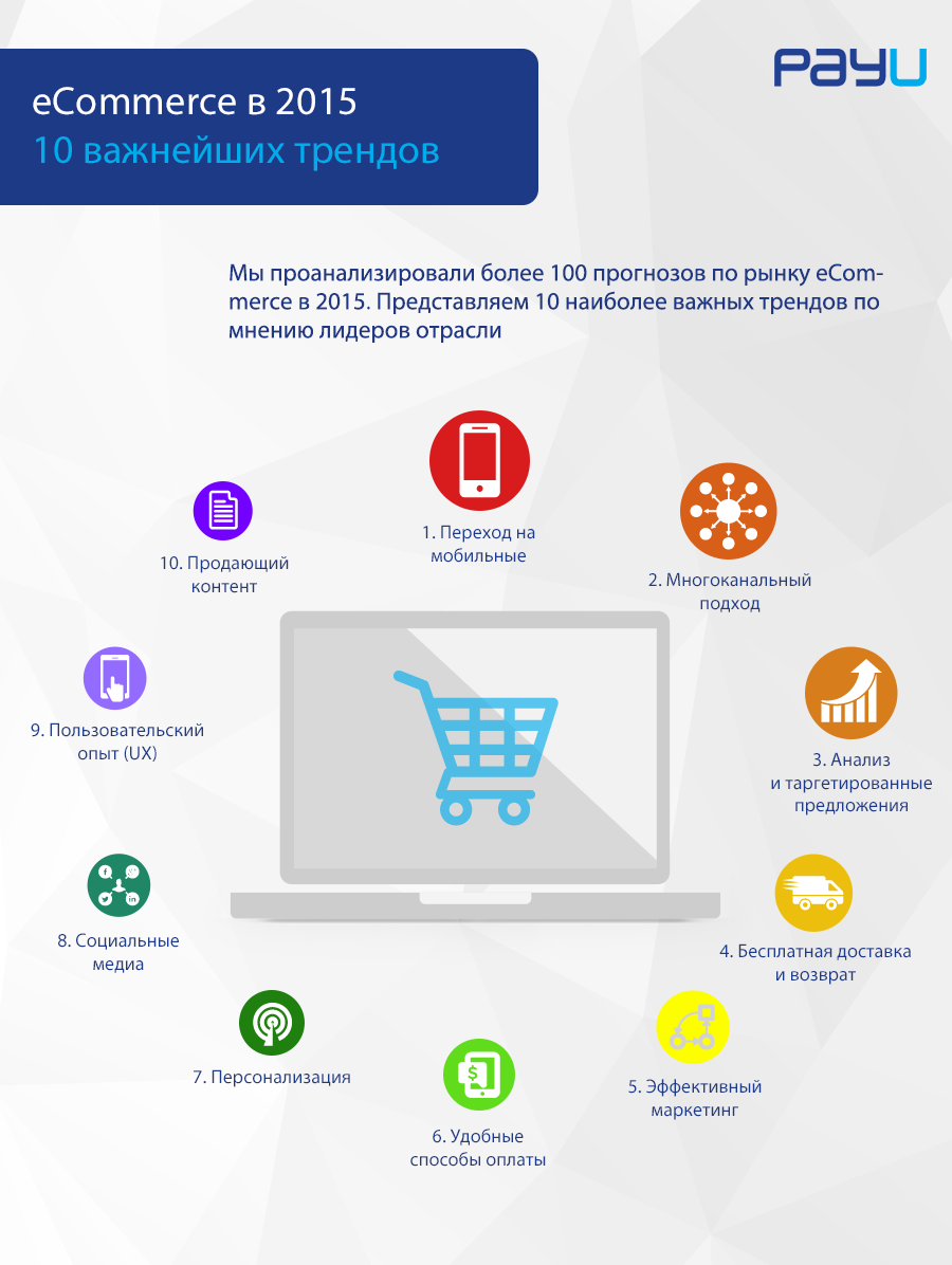 10 важнейших трендов eCommerce в 2015 - 1