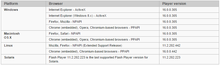 Adobe исправила очередную опасную уязвимость Flash Player - 2