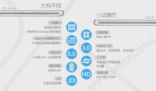 Смартфон ZTE Blade S6 Lux станет улучшенной версией модели Blade S6 - 1
