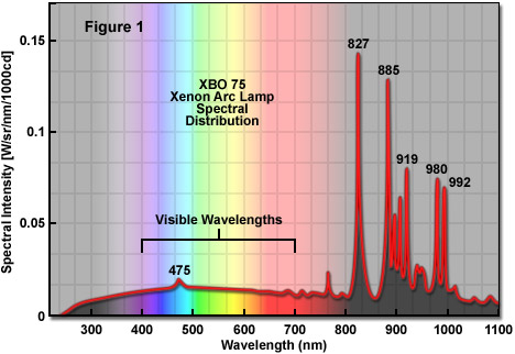 Raspberry Pi 2 зависает от фотовспышки - 1 image
