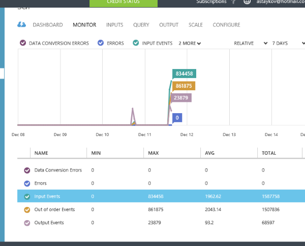 Анализ потока данных в реальном времени с помощью Azure Stream Analytics - 2