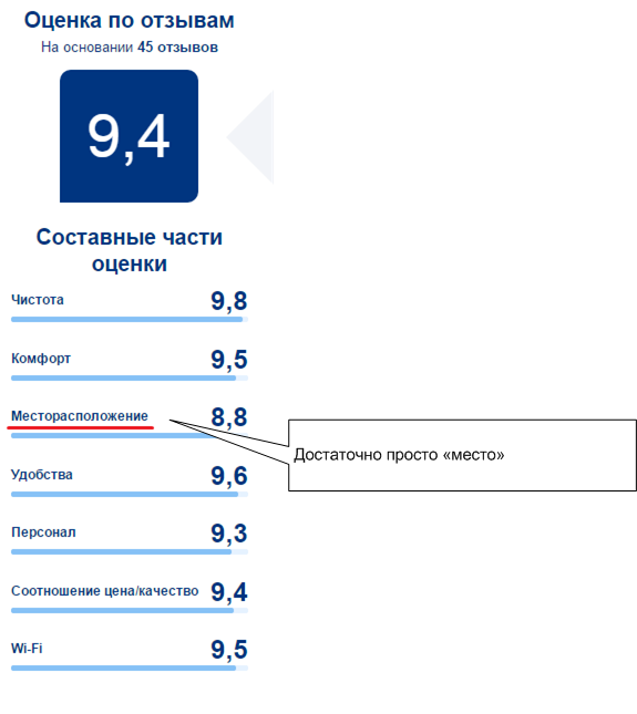 Разбор текстов интерфейса на Букинге — как я делал им аудит - 16