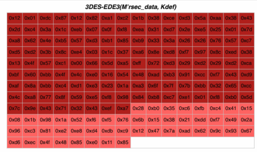 Как устроен ABAP Secure Storage в SAP - 8