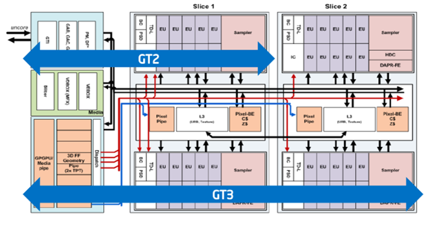 Intel® Graphics Technology: почти Gran Turismo - 2