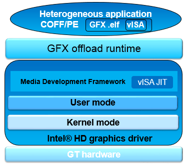 Intel® Graphics Technology: почти Gran Turismo - 4