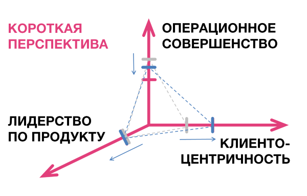 Ценностные дисциплины в развитии агентства - 6