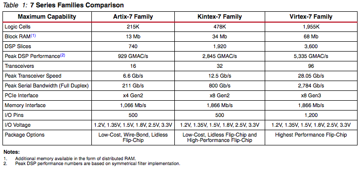 Как начать разрабатывать железо, используя ПЛИС — пошаговая инструкция - 53 Как начать разрабатывать железо, используя ПЛИС — пошаговая инструкция - 53