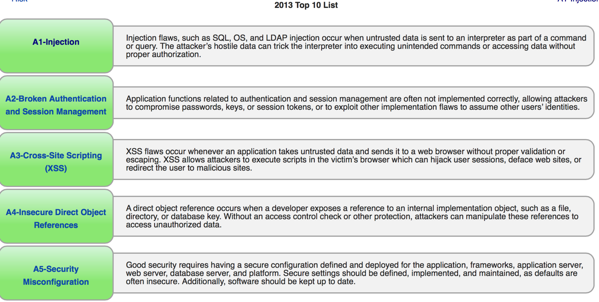 Обзор площадки для тестирования веб-уязвимостей OWASP Top-10 на примере bWAPP - 2