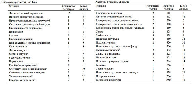 Каспаров против Deep Blue. Часть III: Междуматчье - 5