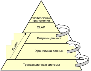 analitic_piramid