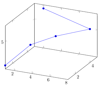 Построение графиков в LaTeX-PGFPlots - 10 image